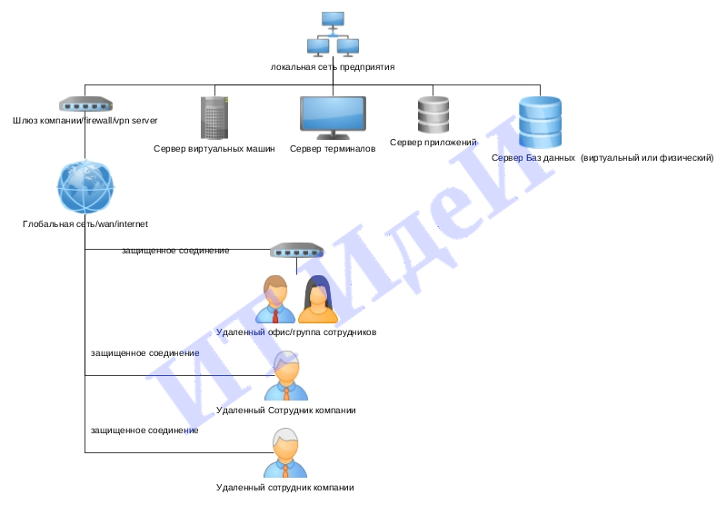 настройка 1с предприятия